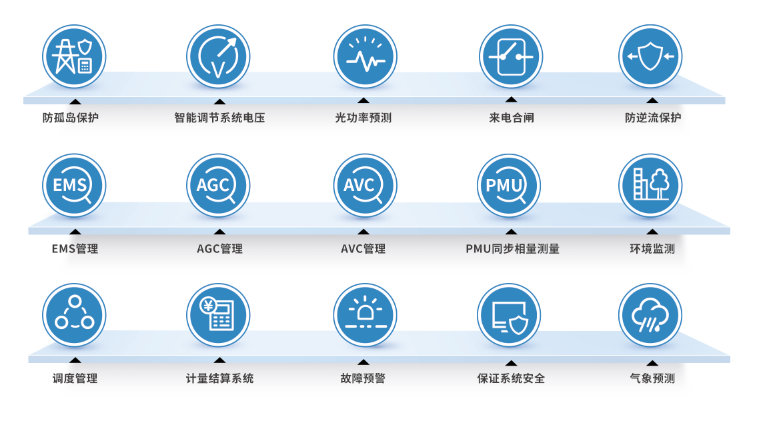 绿电直连管理系统技术特点.png 绿电直连管理系统技术特点.png