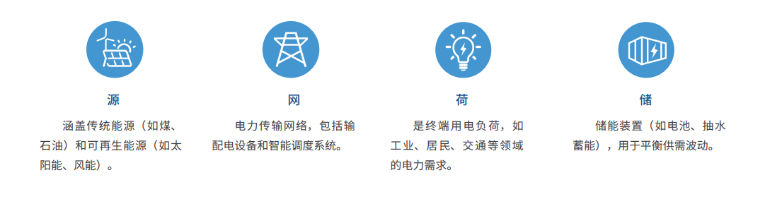 源网荷储一体化系统组成.png 源网荷储一体化系统组成.png