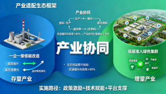 产业适配(1).png 产业适配(1).png