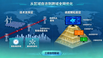 调度范围拓展.png 调度范围拓展.png