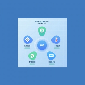零碳园区管理系统
